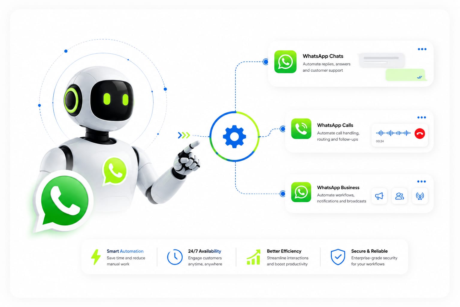 AI Automation